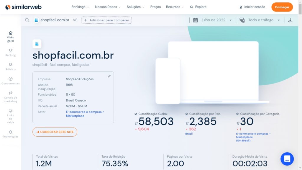 Tráfego ShopFácil no SimilarWeb