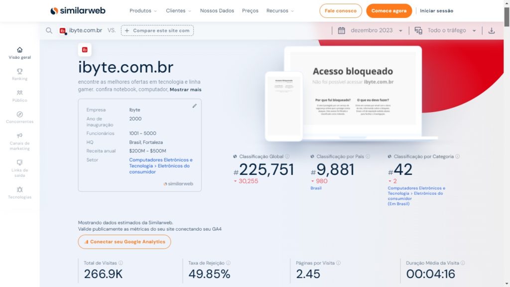 Tráfego Ibyte no SimilarWeb