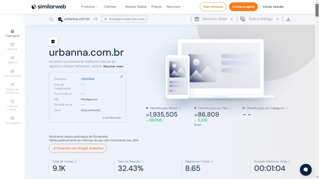 Tráfego Urbanna no SimilarWeb