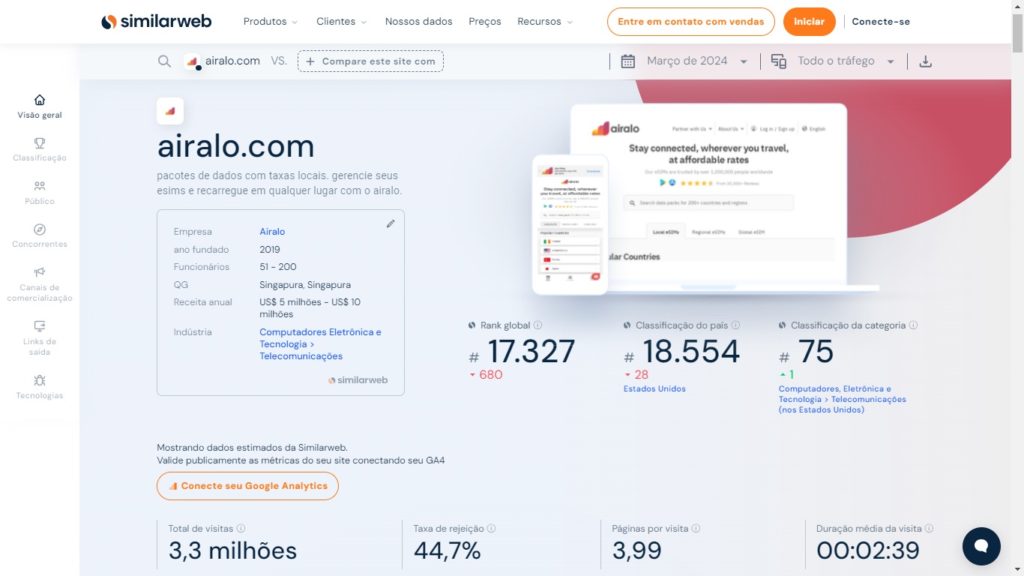 Tráfego Airalo no SimilarWeb