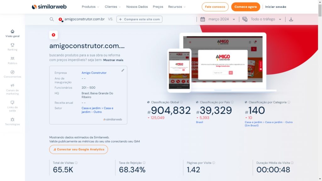 Tráfego Amigo Construtor no SimilarWeb