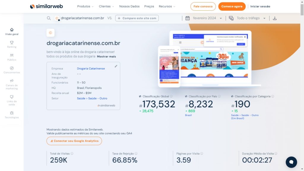 Tráfego Drogaria Catarinense no SimilarWeb