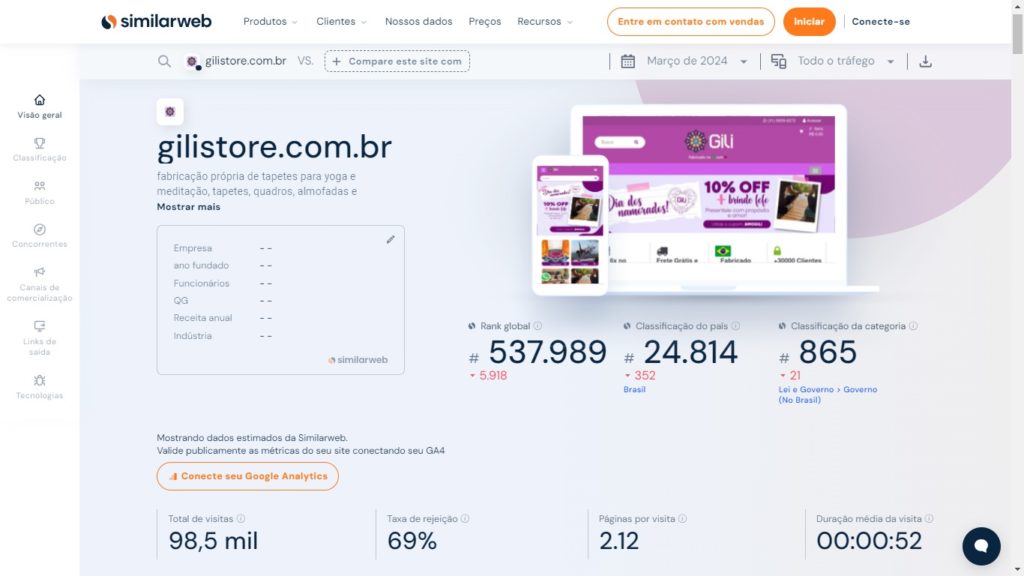 Tráfego Gili Store no SimilarWeb