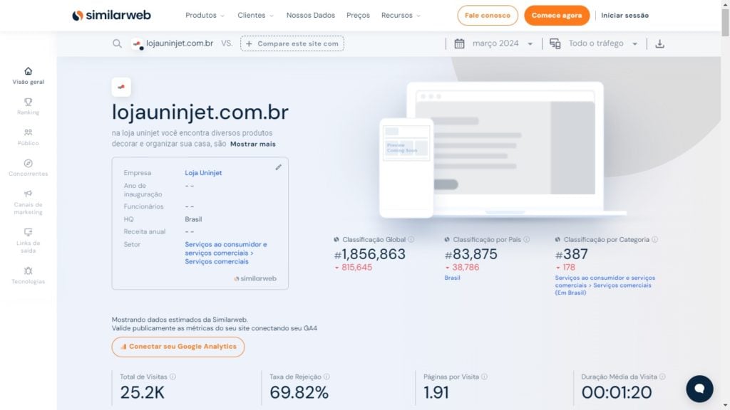 Tráfego Loja Uninjet no SimilarWeb