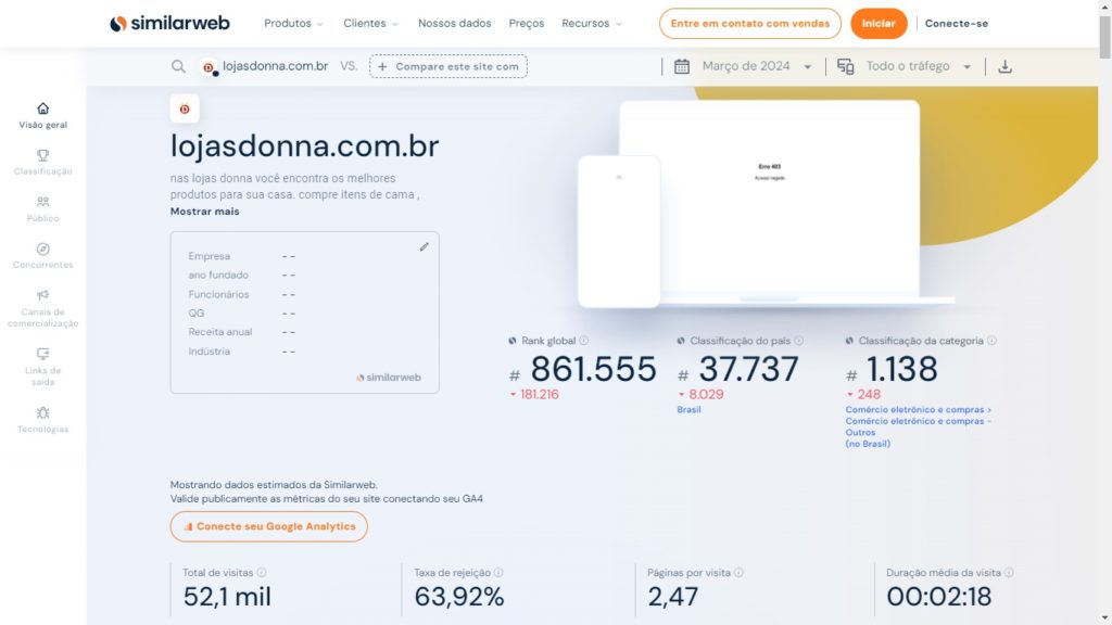 Tráfego Lojas Donna no SimilarWeb