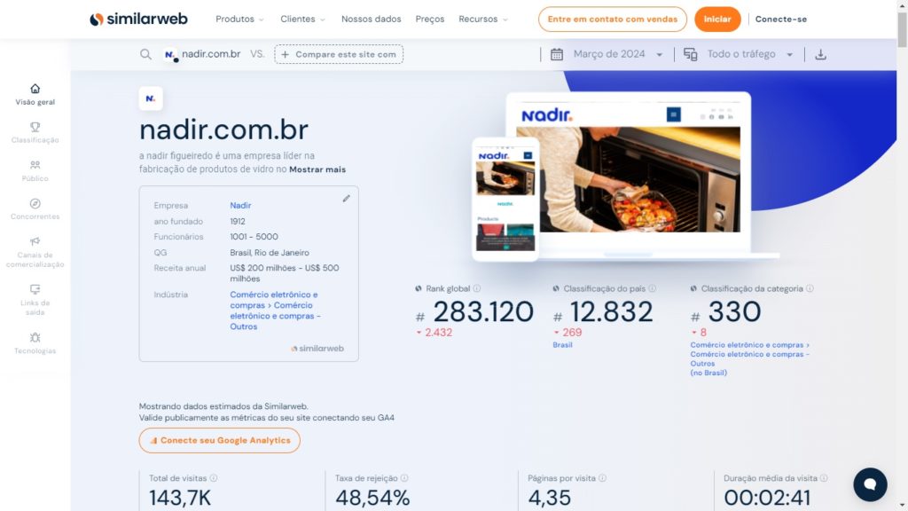 Tráfego Nadir no SimilarWeb