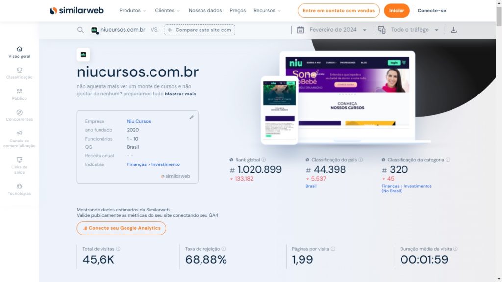 Tráfego NIU Cursos no SimilarWeb