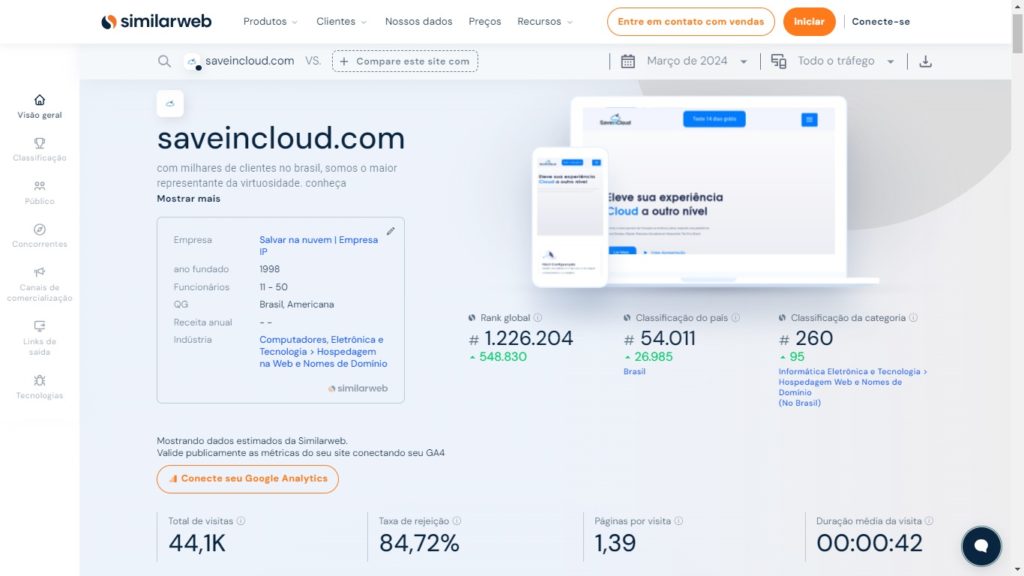 Tráfego SaveinCloud no SimilarWeb