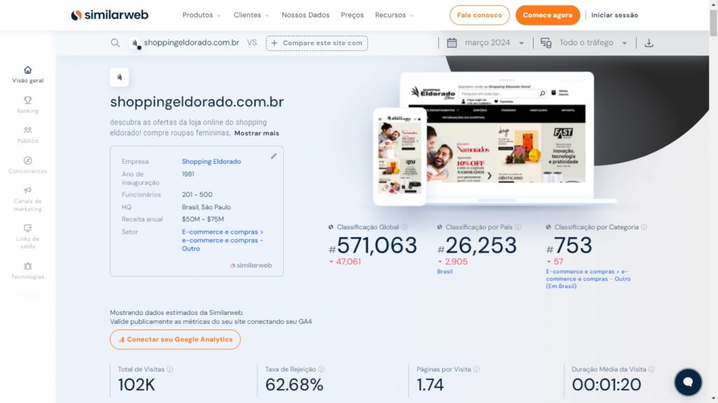 Tráfego Shopping Eldorado no SimilarWeb