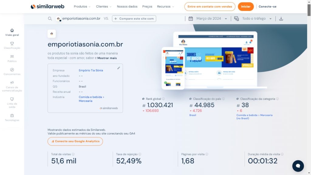 Tráfego Tia Sônia no SimilarWeb