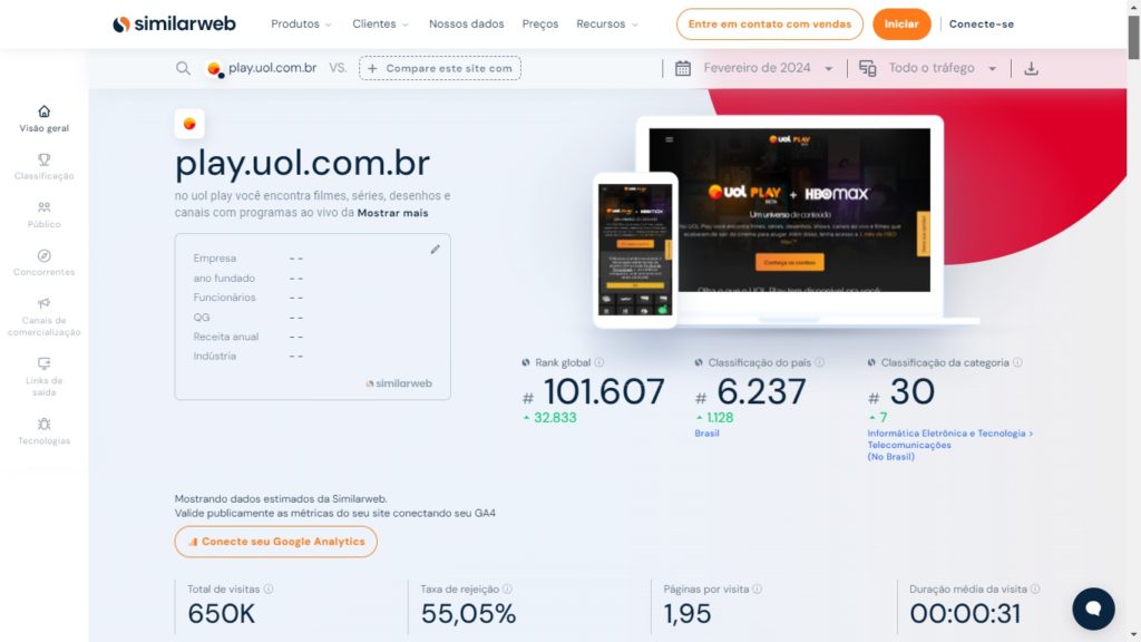 Tráfego UOL Play no SimilarWeb