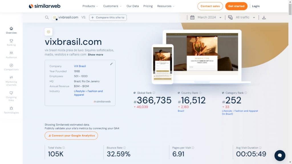 Tráfego Vix Brasil no SimilarWeb