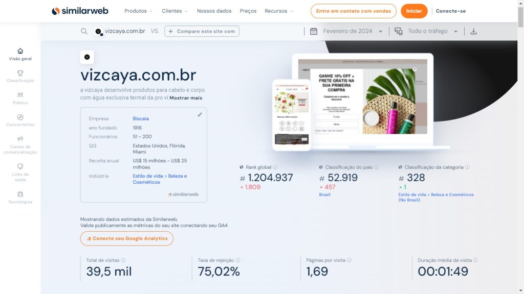 Tráfego Vizcaya Cosméticos no SimilarWeb