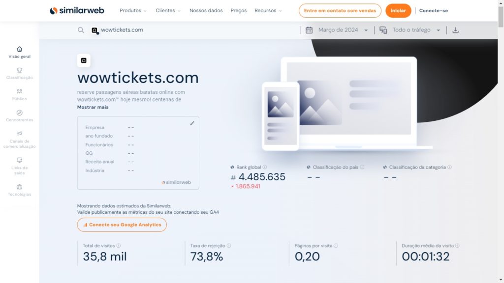 Tráfego WowTickets no SimilarWeb